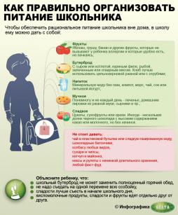 Памятка "Как правильно организовать питание школьника"